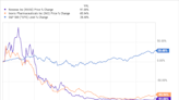 Better Buy: Inovio Pharmaceuticals vs. Novavax