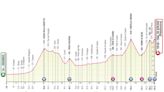 Giro d'Italia 2023 stage 18 preview