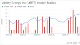 Insider Selling: CFO Michael Stock Sells 20,000 Shares of Liberty Energy Inc (LBRT)