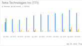 Tetra Technologies Inc (TTI) Q1 2024 Earnings: Misses Analyst Revenue and EPS Forecasts