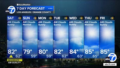 Weekend bringing relief from excessive heat in Southern California