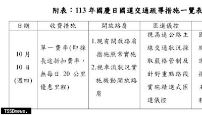 國慶日高公局規劃機動開放路肩、匝道儀控疏導措施