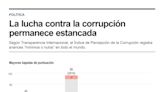 TI vuelve a registrar avances "mínimos o nulos" en la lucha contra la corrupción en 2023
