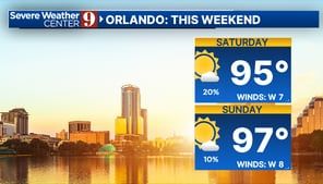The heat is on for this Holiday weekend!