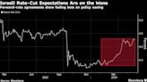 Wartime Inflation and Fed Pause Take Israeli Rate Cuts Off Table