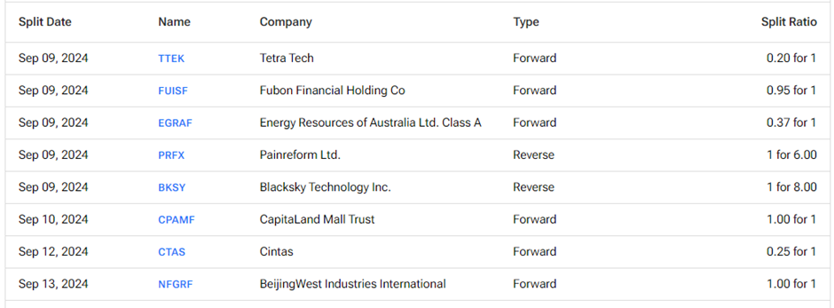 Upcoming Stock Splits This Week (September 9 to September 13) – Stay Invested