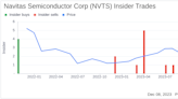 Navitas Semiconductor Corp's CFO Ron Shelton Sells 30,000 Shares