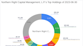 Northern Right Capital Management, L.P. Bolsters Position in Great Elm Group Inc