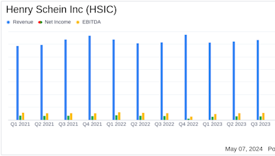 Henry Schein Inc (HSIC) Q1 2024 Earnings: Solid Performance Amidst Challenges, Tightens Sales ...