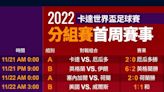 2022世界盃賽程｜南韓今晚能否再演「亞洲驚奇」？《壹蘋》一表掌握本周26場分組賽