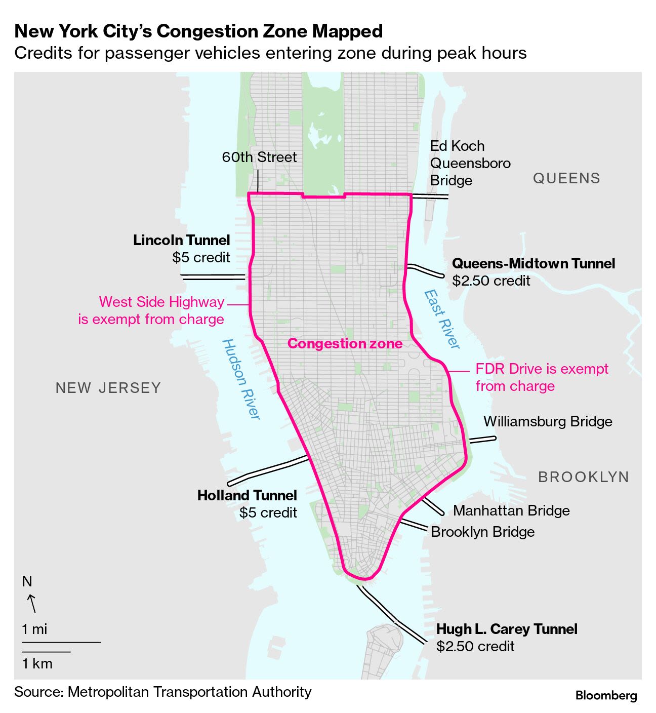 New York Governor Shocks Manhattan With Halt to Congestion Pricing