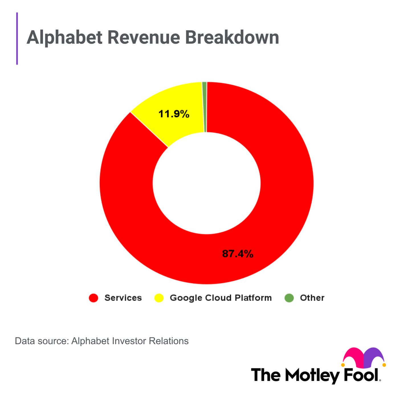 Billionaire Bill Ackman Has 18.4% of His Portfolio Invested in This "Magnificent Seven" Dividend Stock