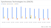 Synchronoss Technologies Inc (SNCR) Reports Steady Earnings Amid Strategic Shift to Cloud