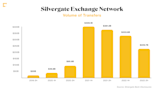 Signature Bank, Stablecoins Might Benefit From Silvergate Exchange Network's Demise