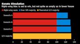 Italy’s Right Has an Orban-Style Super Majority Within Reach