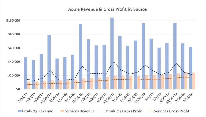 3 Reasons to Buy Apple Stock Like There's No Tomorrow