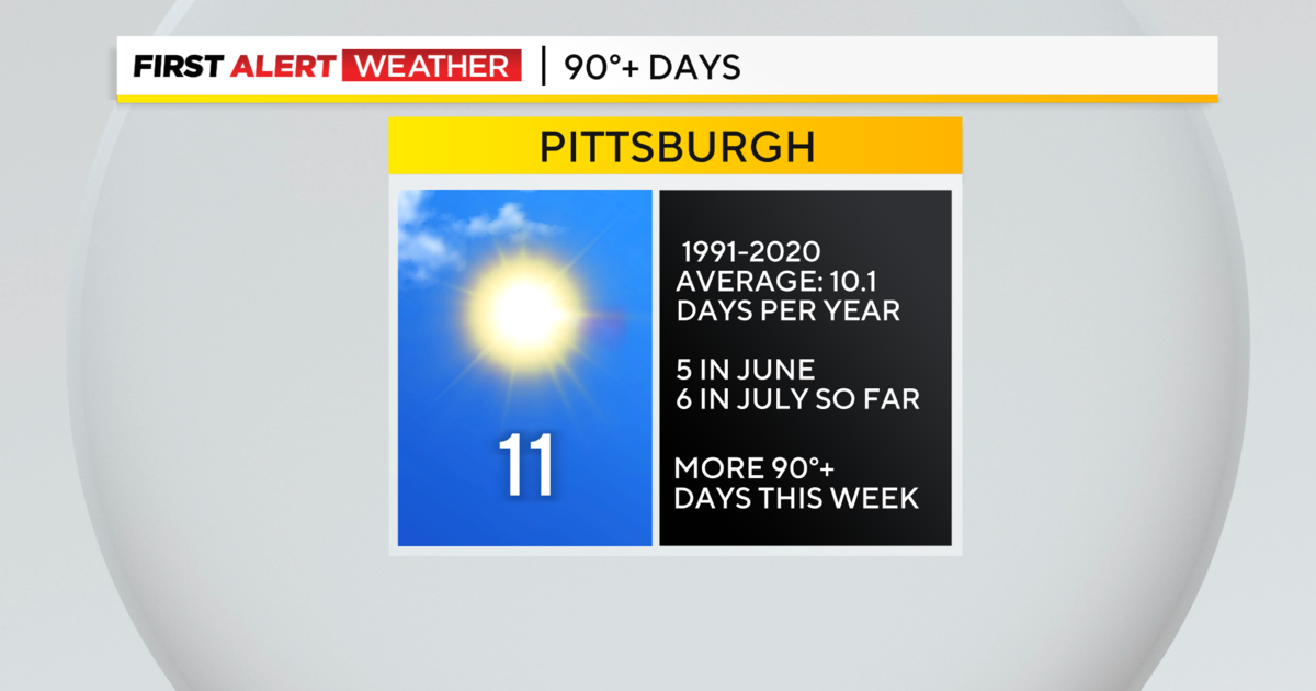 The hot and humid weather sticks around in Pittsburgh to close out the weekend