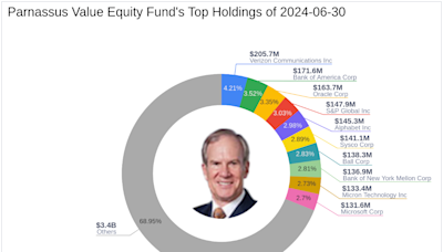 Parnassus Value Equity Fund's Strategic Moves in Q2 2024: A Deep Dive into Micron Technology's ...