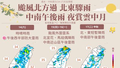 中秋天氣／「貝碧佳」颱風週末會來嗎？烤肉看得見月亮？最新預報一次看