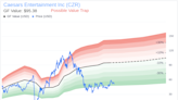 Caesars Entertainment (CZR): A Smart Investment or a Value Trap? An In-Depth Exploration