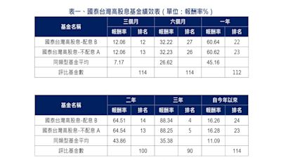 黃仁勳抵台再掀AI旋風！ 投信法人解析台廠供應鏈後市