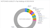 Hotchkis & Wiley Capitalizes on Discover Financial Services in Q3 2023 Amid Portfolio ...