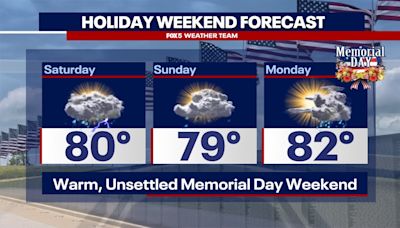 Memorial Day Weekend Forecast: DC region can expect heat, humidity, and possibility of storms