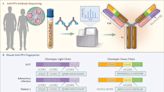 Link between COVID-19 vaccine complication and rare 'common cold' blood disease