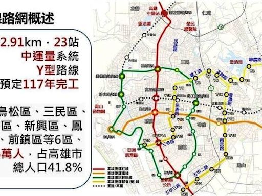 高雄捷運黃線施工 陳其邁：本館路、建工路是交通瓶頸
