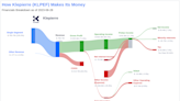 Klepierre's Dividend Analysis