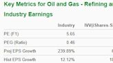 Bull of the Day: Marathon Petroleum Corp. (MPC)