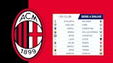 Official: AC Milan’s 2024-25 Serie A fixtures – first and last games, derbies and more