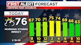 19 First Alert Weather Day: Storm threat continues this morning