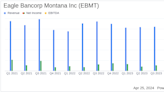 Eagle Bancorp Montana Inc. Misses Q1 Earnings Estimates, Declares Dividend