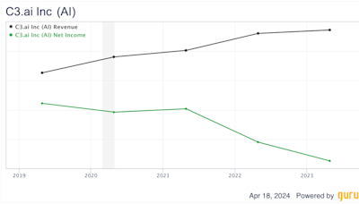 C3.ai Is Undervalued, but Will Face Profitability Pressures