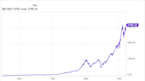 Start the Year Off Right With This Surefire Warren Buffett Index Fund That Could Turn $200 Per Month into $76,000