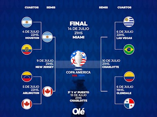 La llave de la Copa América: Argentina - Canadá en semis y cómo se completan los cuartos