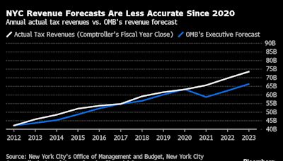 New York City’s Fiscal Crisis That Never Was