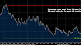 Mortgage Rates Are Falling; Here Comes The Housing Boom