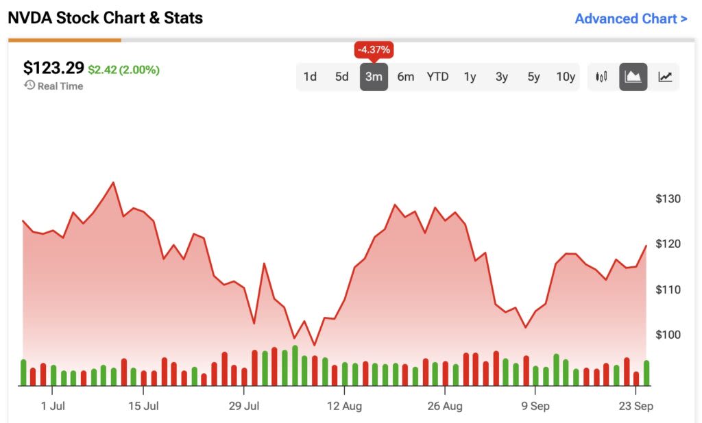 Five Reasons to Stay Bullish on Nvidia Stock (NVDA) After Recent Corrections