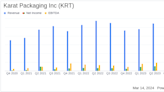 Karat Packaging Inc (KRT) Reports Record Gross Margin and Net Income for Full Year 2023