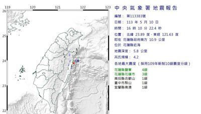 地牛又翻身！花蓮近海規模4.2地震 最大震度4級