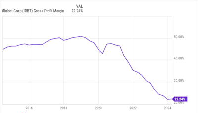 Down 94% From Its All-Time High, Here Are 2 Things iRobot Needs to Do for Shares to Soar