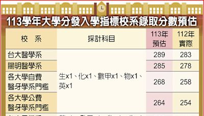 分科測驗數甲化學偏易 台大醫恐多6級分 - 社會新聞