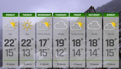 7-Day Weather Forecast: 12th - 18th of August 2024