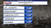 Rainfall Reports 6/13/24