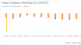 Virgin Galactic Holdings Inc (SPCE) Reports Increased Revenue and Reduced Losses in 2023