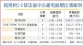 囤房稅2.0重稅將至 建商豪宅餘屋加速出清