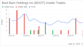 Insider Sale: Chief Digital Officer John Hazen Sells Shares of Boot Barn Holdings Inc (BOOT)