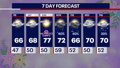 Chicago weather: Showers end tonight, but another round moves in Friday